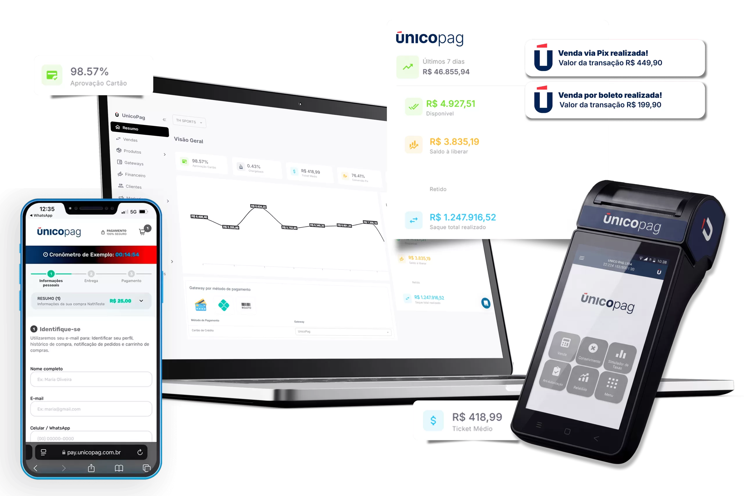 Interface ÚnicoPag